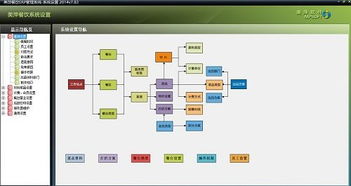 貴陽特色行業軟件與信息化服務概覽