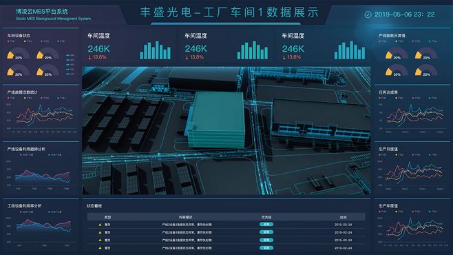 車(chē)間數(shù)據(jù)展示界面 大數(shù)據(jù)服務(wù)的智能應(yīng)用與優(yōu)化