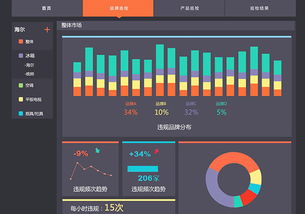 智云通DaaS 讓小企業擁抱大數據服務
