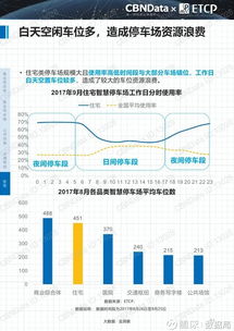 數(shù)據(jù)驅(qū)動(dòng)未來(lái) 2017中國(guó)智慧停車行業(yè)大數(shù)據(jù)報(bào)告深度解讀